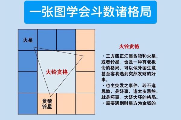 紫微斗数变易 紫微斗数爆发格局? 紫微斗数变易 紫微斗数爆发格局?