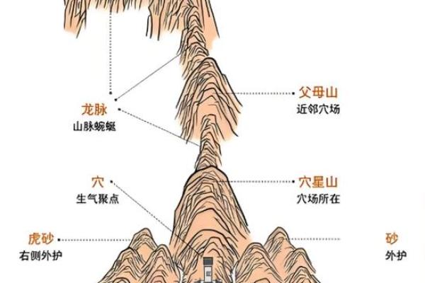 风水规定，不能替这类人看风水