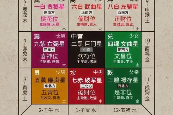 怎么样看八字中的流年大运