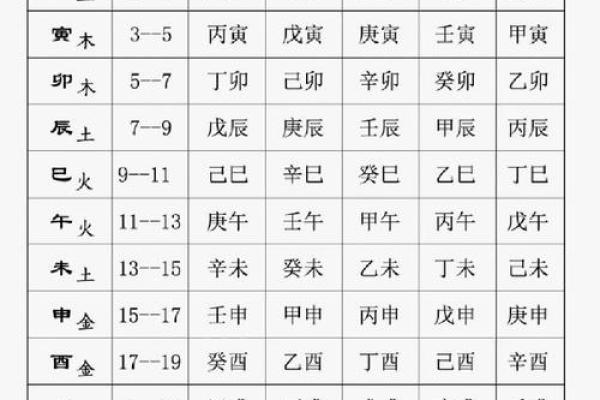 生辰八字算命今日运势如何 生辰八字算命今日运势如何
