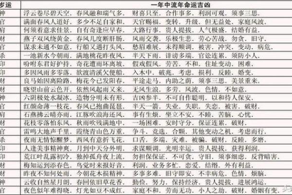 生辰八字算命今日运势如何 生辰八字算命今日运势如何