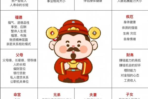 紫微斗数排盘廉贞星坐兄弟宫,廉贞星坐兄弟宫的意义 紫微斗数排盘廉贞星坐兄弟宫,廉贞星坐兄弟宫的意义