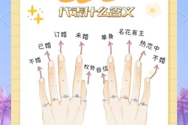 手指算命 手指预测爱情