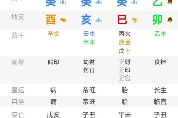 八字分析：劫财格怎么看？