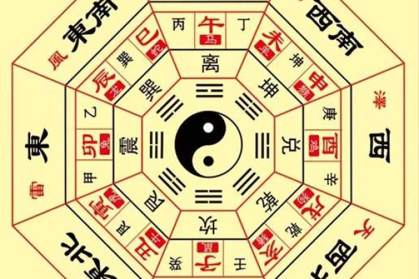 属鸡人2015年办公室风水布局