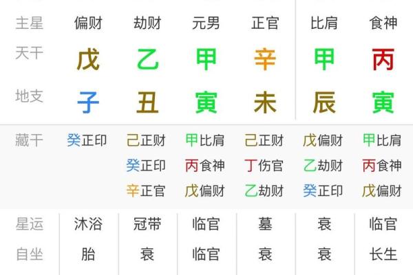 女命八字里有劫财 女命八字里有劫财