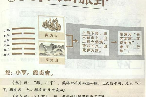 九宫八卦风水之东北艮卦 九宫八卦风水之东北艮卦