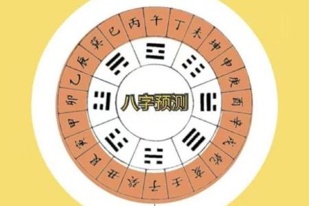 占卜卦技：《鬼谷子分定经》，也叫八字两头钳全本（四字经）