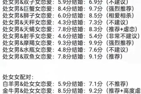 爱情检测姓名配对超准 爱情配对姓名指数测试？