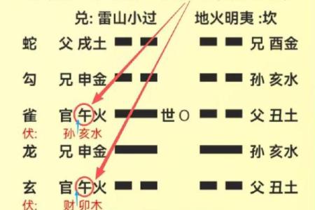 算命不在乎性取向吗