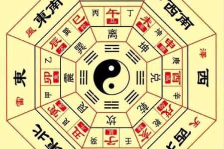 属鸡人2015年办公室风水布局