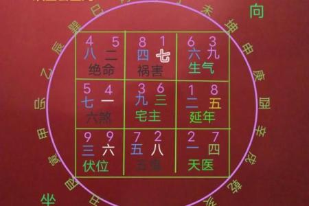 九宫八卦风水之东北艮卦