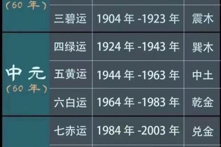 八字起大运表的正确算法详解,大运排出来了怎么看吉凶