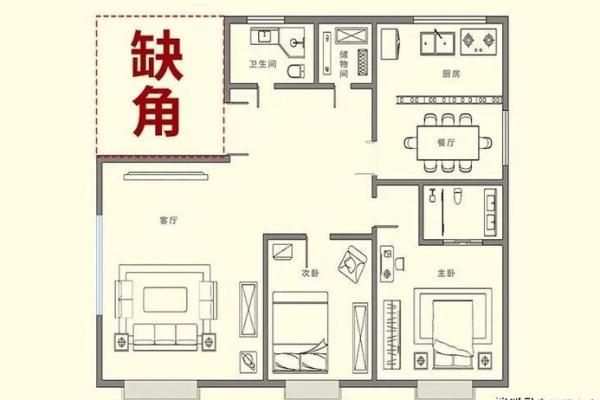 自建屋，别墅：住宅缺角怎么改造才风水好？
