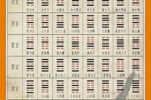 八字方位表 八字方位表