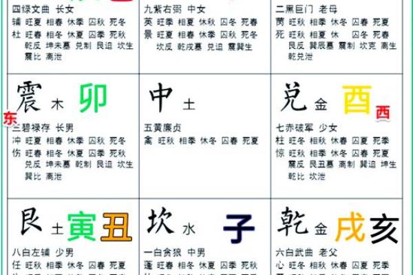 八字方位表 八字方位表