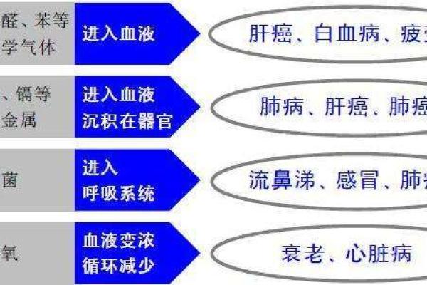 肝癌和血癌八字 肝癌和血癌八字