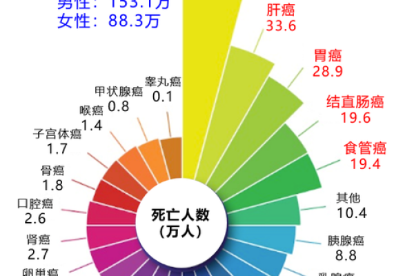 肝癌和血癌八字 肝癌和血癌八字