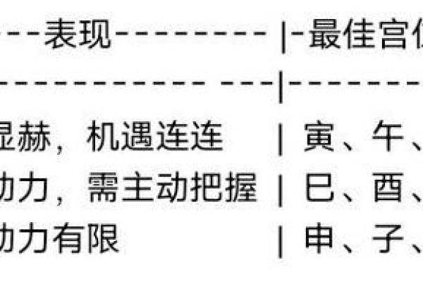 紫薇斗数怎么安天魁