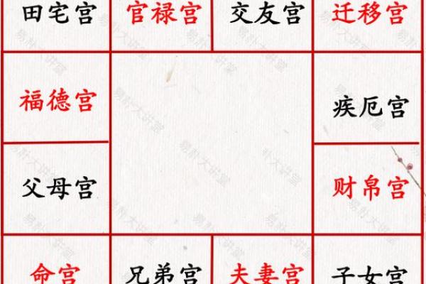 紫薇斗数财帛宫重叠 紫薇斗数财帛宫重叠