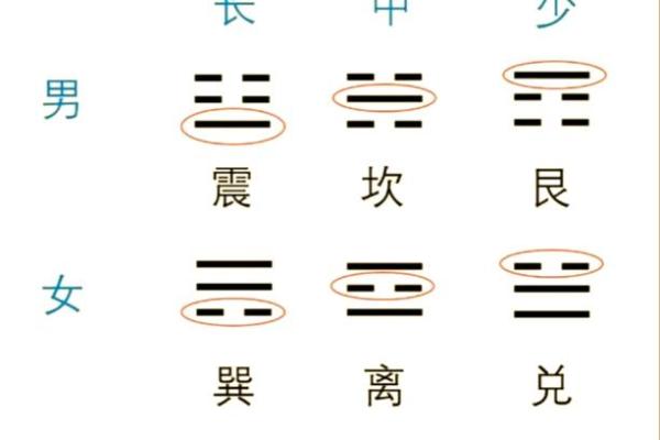 风水六亲不认的六亲是哪六亲