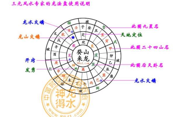 风水学:三元水法基本理论知识 风水学:三元水法基本理论知识