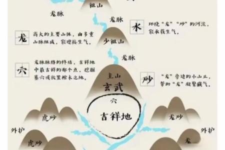 风水学入门怎么学习，入门指导