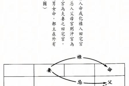 夫妻宫没有紫薇斗数