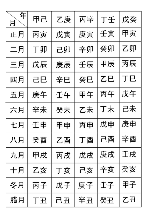 八字特别日子